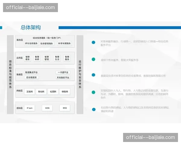 现阶段系统集成商角色转变 赛事技术架构更强调模块化